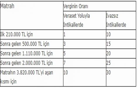 Gayrimenkul vergileri 2017 2. taksiti 5 gün sonra bitiyor!