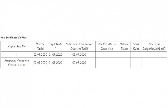 Emlak Katılım Varlık Kiralama 200 milyon TL lik kira sertifikası sattı!