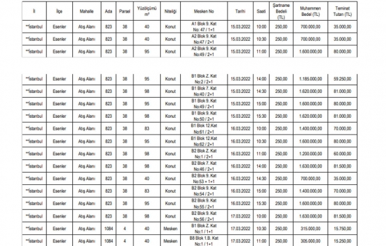 SGK 3 ildeki 24 gayrimenkulü satıyor: 160 bin TL den başlayan fiyatlarla!