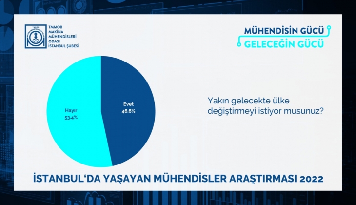 Doktorlardan sonra o meslek grubu da Türkiye den ayrılmak istiyor