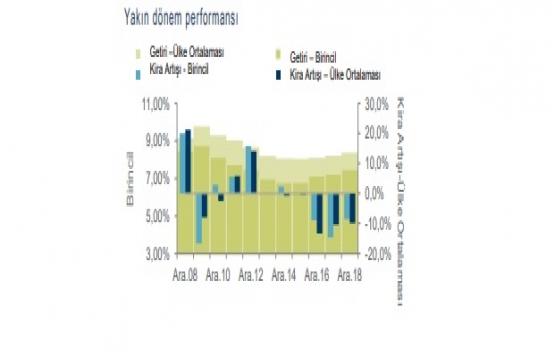 TL nin değer kaybı, ofis kiralamalarında etkisini sürdürüyor!