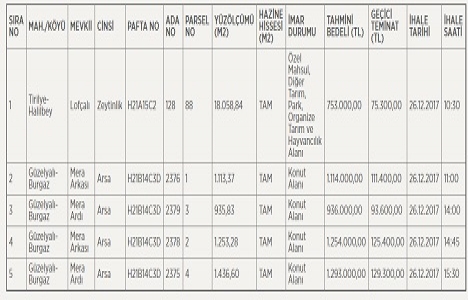 Mudanya Malmüdürlüğü nden 5.3 milyon TL ye satılık 5 arsa!