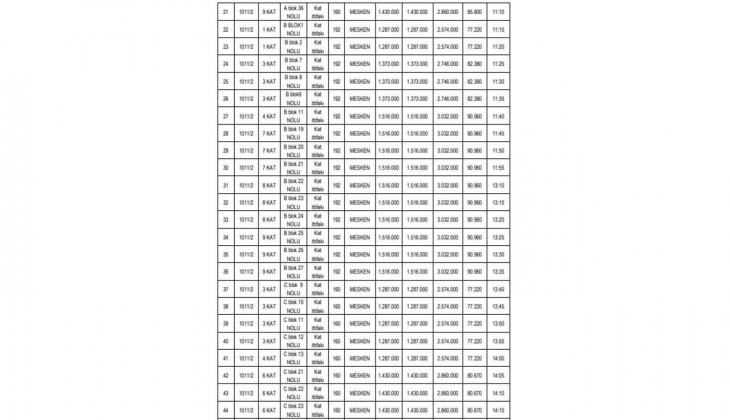 Belediyeden kaçırılmayacak fırsat! 24 ay taksitle tam 56 konut satacak! Hemen bakın!