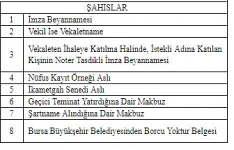 Bursa Osmangazi de 82.9 milyon TL ye satılık 2 arsa!