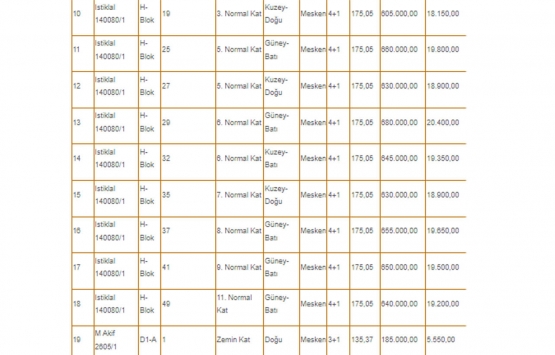 Polatlı Belediyesi 19 konutu satıyor! 185 bin TL den başlayan fiyatlarla!