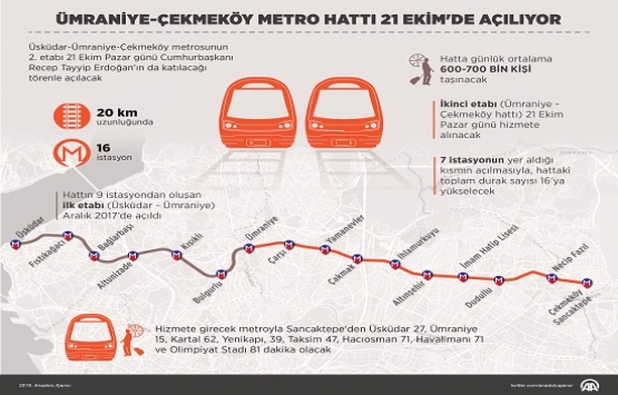 Üsküdar-Çekmeköy metrosu 21 Ekim de açılıyor!