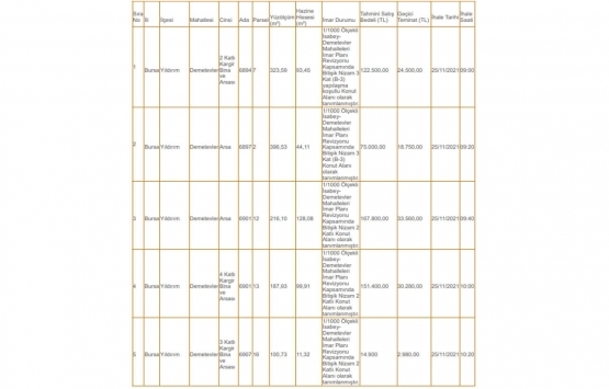 Uludağ Milli Emlak tan 37.4 milyon TL ye satılık 45 gayrimenkul!