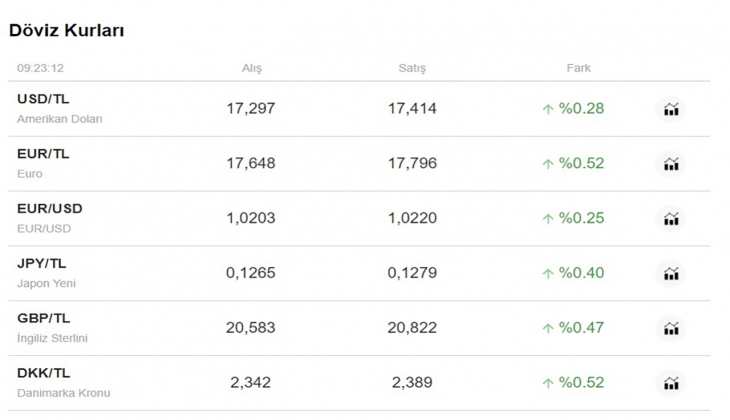 FED faiz kararını açıkladı: Dolar bugünden sonra 18 liraya kadar çıkabilir uyarısı
