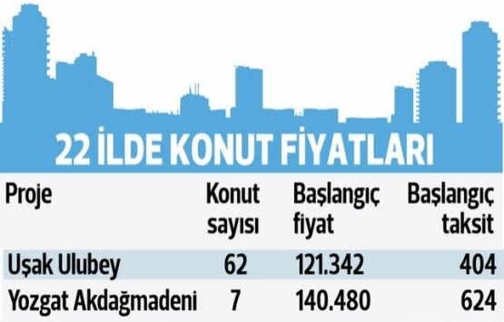 TOKİ hangi illerde kurasız ev satıyor?