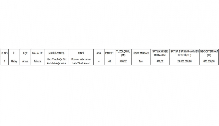 Niğde ve Hatay da 65 adet arsa ile 1 adet konut satılıyor! Bu tarihlere dikkat! 