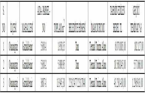  Bursa Osmangazi de satılık 4 arsa 68,1 milyon TL ye!