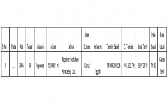 Tuzla da 14.9 milyon TL ye satılık gayrimenkul!