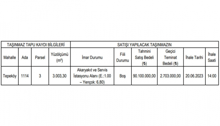 İzmir de imarlı arsa satılacak! İhalesi 20 Haziran da yapılacak!