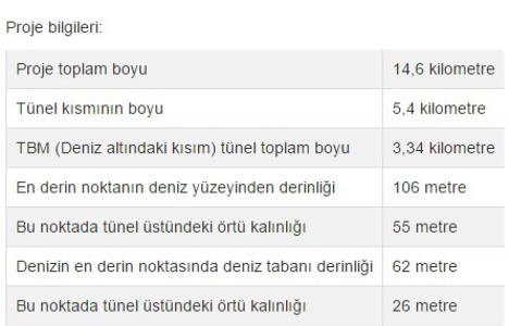 Avrasya Tüneli nde son 75 metre!