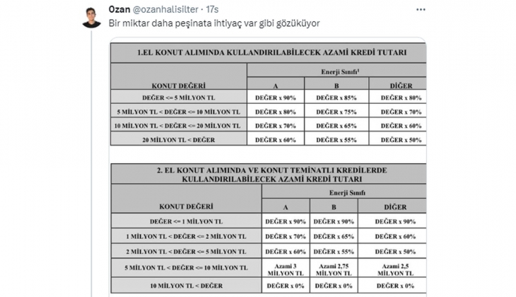 Kredi masraflarıyla 4 milyon TL ye alınan evin değeri 5 yıl sonra 4 milyon TL yi aşar mı?
