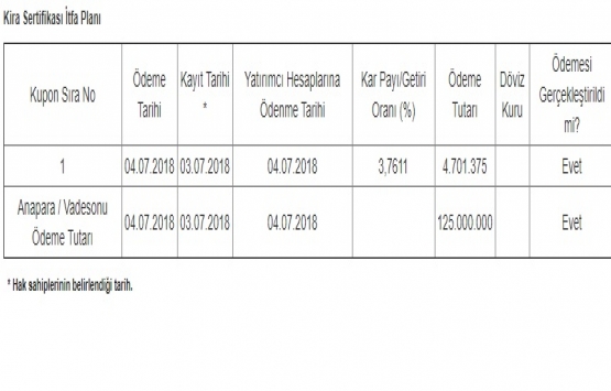 Ziraat Katılım Varlık Kiralama getiri ödemesini tamamladı!