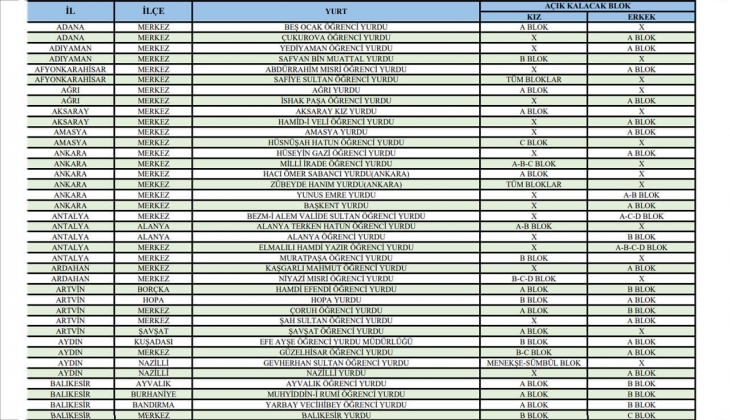 Öğrencilere yurt müjdesi! KYK yurtları yaz aylarında ücretsiz olacak! İşte yaz aylarında açık olacak ücretsiz yurtlar!