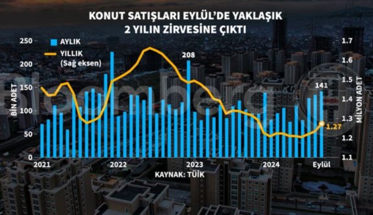 KKM’den çıkan para borsaya değil, konuta gitti!.
