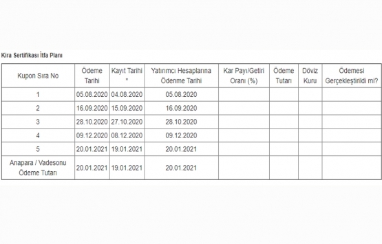 Bereket Varlık Kiralama 300 milyon TL lik tertip ihraç belgesi için SPK ya başvurdu!