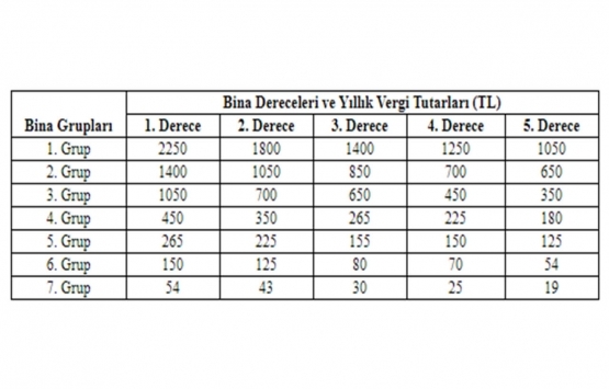 İndirimli çevre temizlik vergisi 2021!