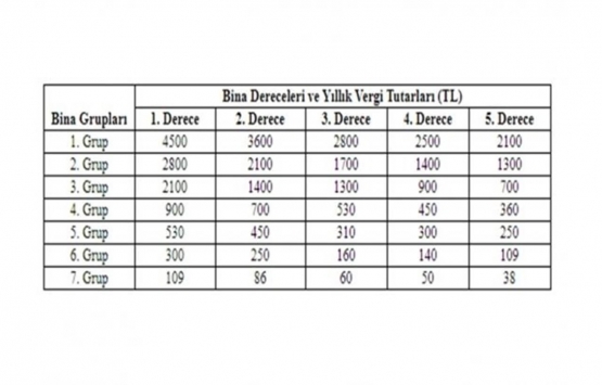 2021 de ne kadar çevre temizlik vergisi ödeyeceksiniz?