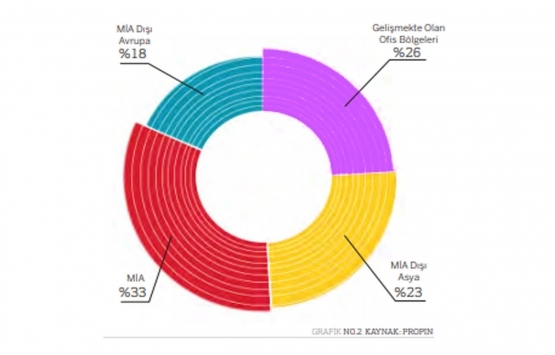 İstanbul da en yüksek ofis kirası hangi ilçede?