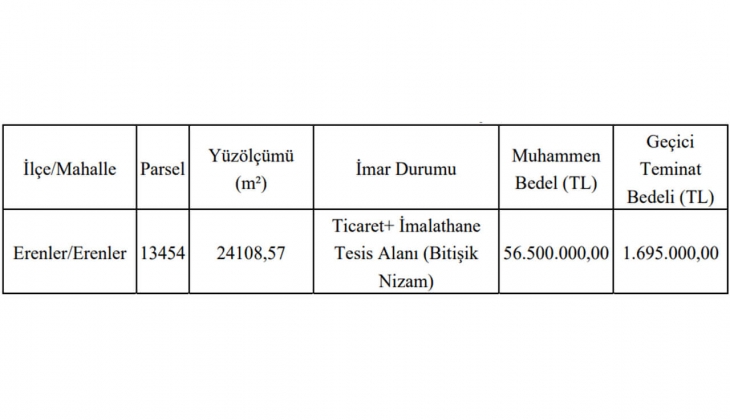 Sakarya Büyükşehir Belediyesi nden satılık arsa fırsatı!