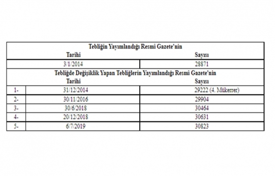 Gayrimenkul Yatırım Fonlarına İlişkin Esaslar Tebliğinde Değişiklik 2021!