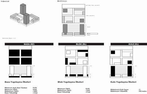 Yeni Fikirtepe merkez ve ticaret alanları nasıl olacak?