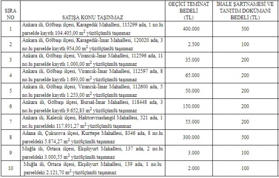 ÖİB 3 ildeki 10 gayrimenkulü özelleştiriyor!
