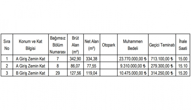 Adapazarı Belediyesi 3 iş yeri satacak! Taksitle iş yeri fırsatını kaçırmayın!