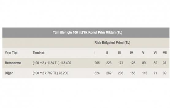 DASK 2020 fiyatı ne kadar?
