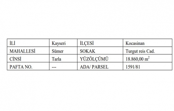 Kayseri de 16.7 milyon TL ye yapım karşılığı kiralama ihalesi!