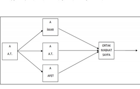 Tapu Sicili Tüzüğü Sicil bölgeleri hakkında duyuru!