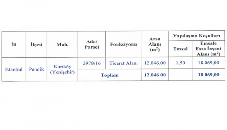 EPP den Pendik Kurtköy de satılık arsa!
