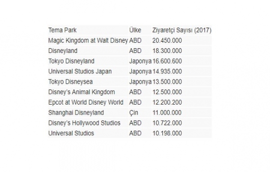 Millet Bahçeleri İstanbulluları heyecanlandırdı!