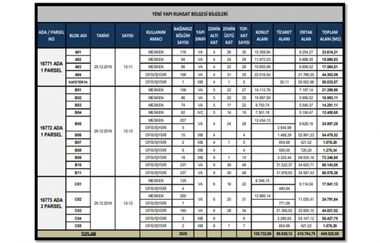 Nidapark Küçükyalı nın değeri ne kadar?