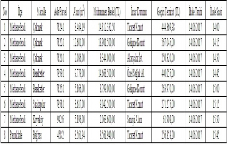 Denizli de satılık 8 taşınmaz 85,1 milyon TL ye!
