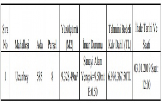 Kartepe de 6.9 milyon TL ye satılık sanayi arsası!