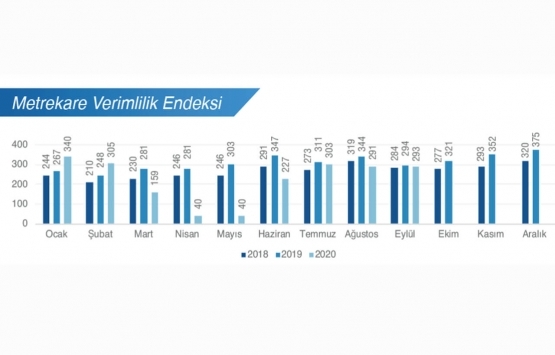 Türkiye nin AVM karnesi!