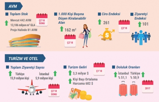 Türk Gayrimenkul ve İnşaat Sektörüne Bakış!