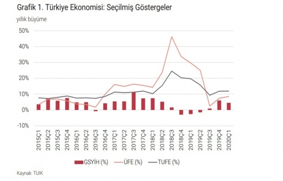 İstanbul da A sınıfı ofis arzı 5.08 milyon metrekareye yükseldi!