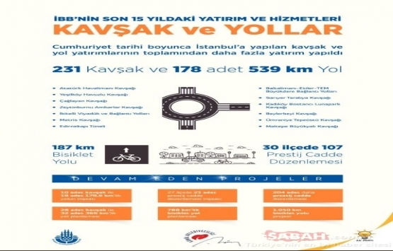 İBB nin son 15 yıldaki yatırım ve hizmetleri yayınlandı!