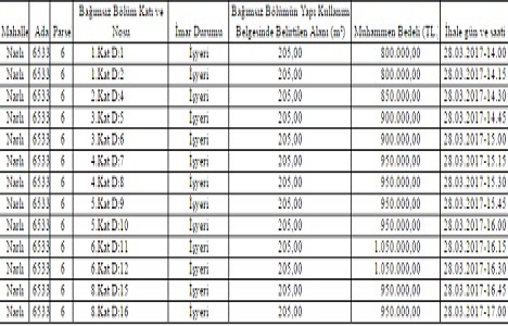 İzmir Narlıdere de 12 milyon TL ye satılık 13 işyeri!