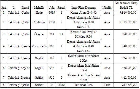 Çorlu Belediyesi nden 13.8 milyon TL ye satılık 8 gayrimenkul!