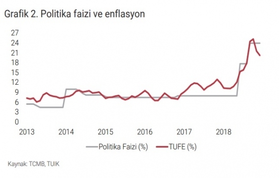 İstanbul A sınıfı ofis arzı 4.84 milyon metrekareye ulaştı!