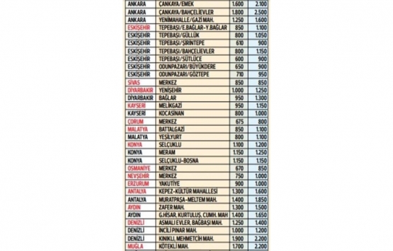 Öğrenciler dikkat! İşte il il kira fiyatları!