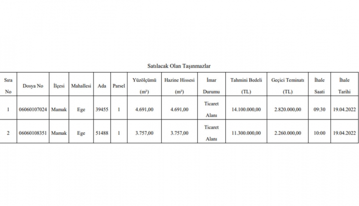 Milli Emlak Ankara da 8 taksitle arsa satıyor! Ticaret alanı imarlı arsalar için son fırsat!