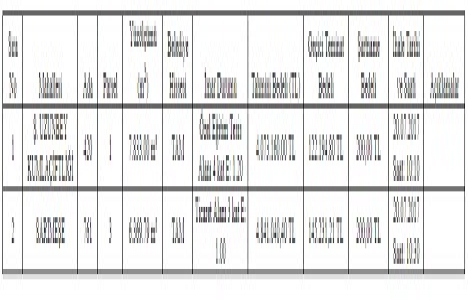 Kocaeli Kartepe de 8.9 milyon TL ye satılık 2 gayrimenkul!