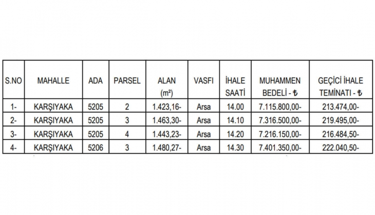 Belediye imarlı 4 arsa satacak! İhale tarihi ve saati tek tek açıklandı!